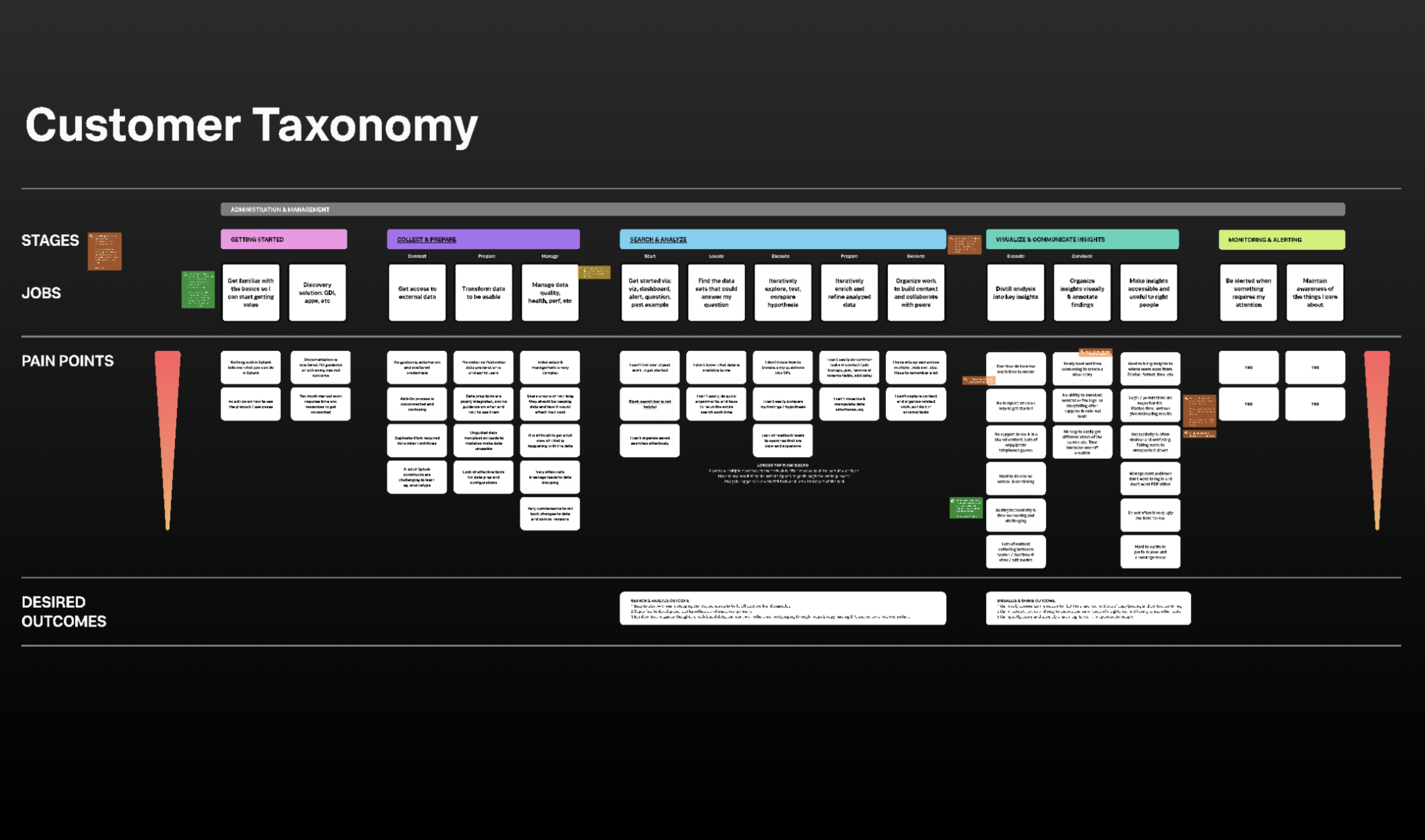 Splunk Dashboards screenshot